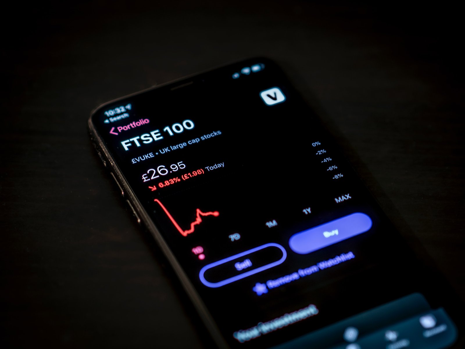 Investment Platform